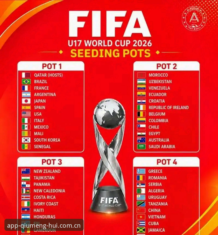 U17世界杯抽签结果深度评测：从球盟会体育平台看国少双线征途