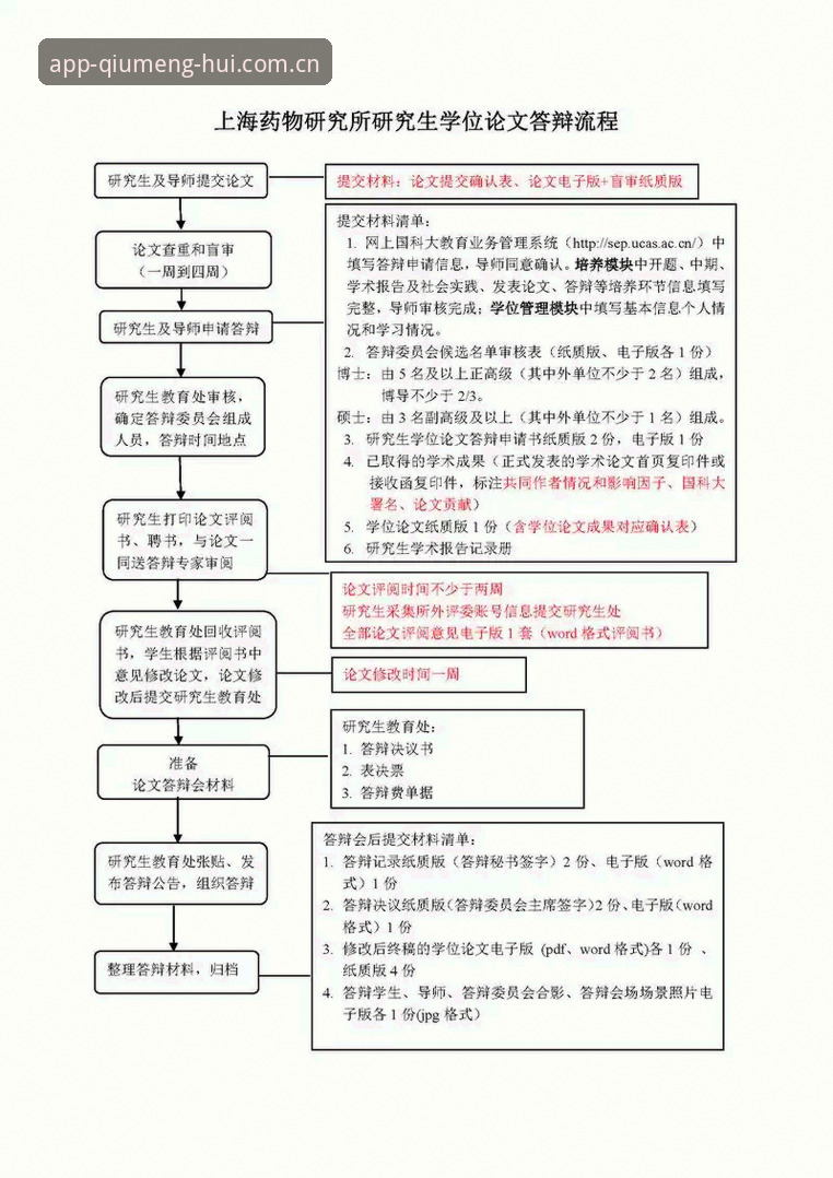 球盟会官方入口详解：P3L2注册使用全流程指南